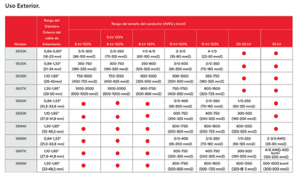 Terminales Contráctiles en Frio 15kV - 35kV 3M QTII